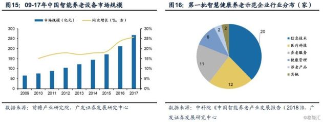 【广发策略】养老服务撬动&ldquo;银发内需&rdquo;